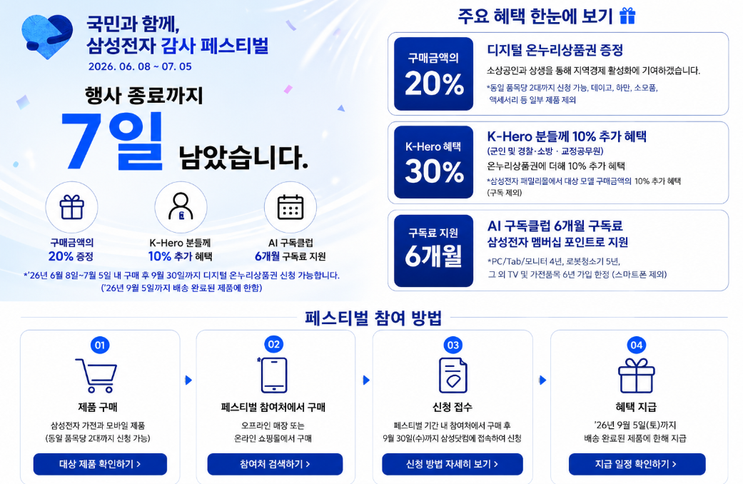 삼성전자 온누리상품권 주요 혜택과 참여방법 한눈에 보기
