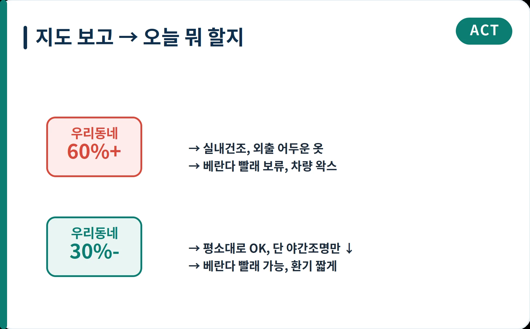 러브버그 지도 점수별 행동 매뉴얼