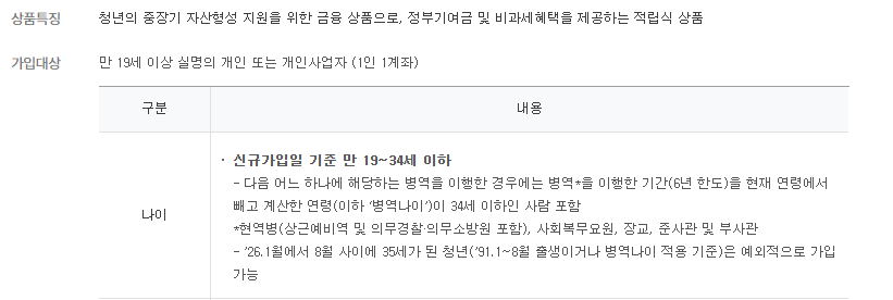 청년미래적금 신청대상 금리 정부기여금 한도 안내 인포그래픽