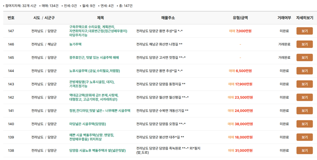 전라남도 매매 가격, 주소