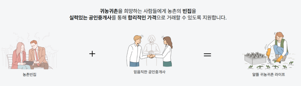 거래방식 및 안전거래 방식