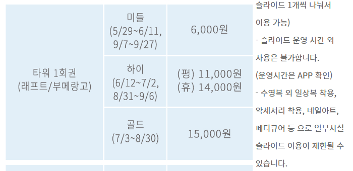 케리비안베이 타워 1회권 가격, 기간