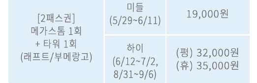케리비안베이 2패스권 가격, 기간