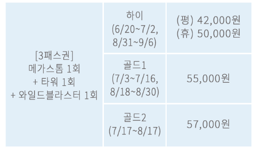 케리비안베이 3패스권 가격, 기간