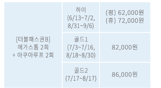 케리비안베이 더블패스권B 가격, 기간
