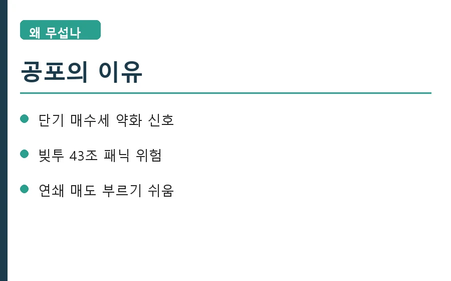 데드크로스 매도 신호 이유