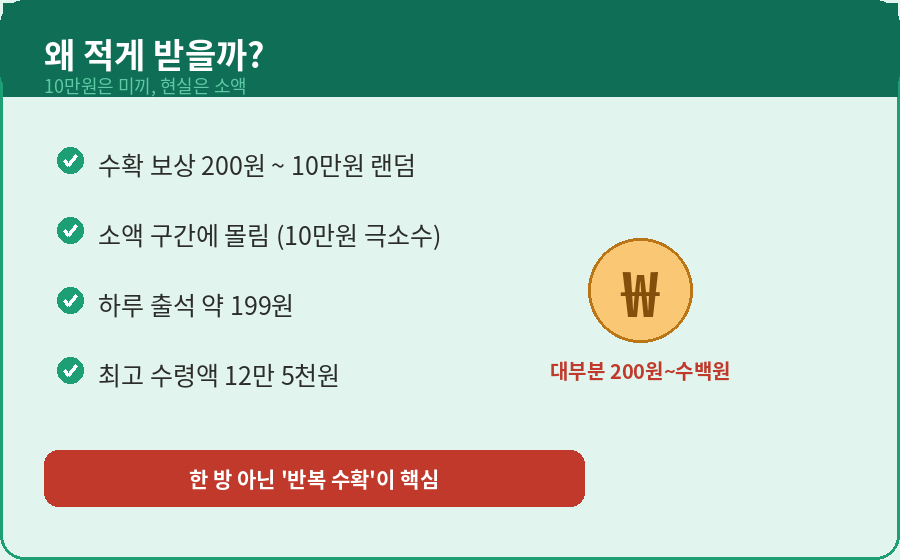케이뱅크 돈나무 보상 200원 10만원 랜덤