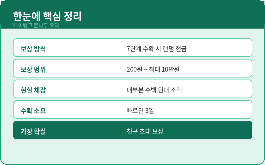 케이뱅크 돈나무 키우기 핵심 정리