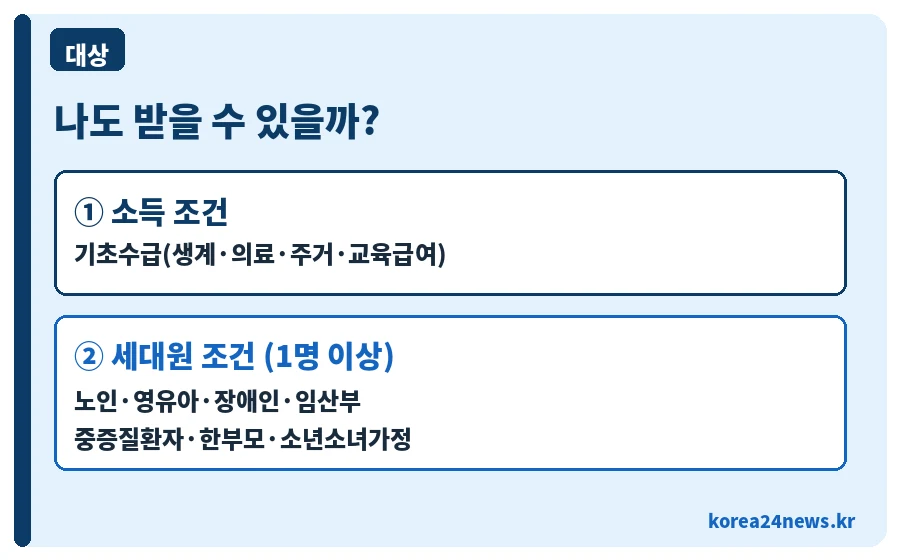 냉방지원금 대상 2가지 조건
