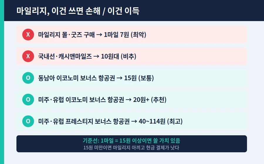 대한항공 마일리지 손해 이득 사용처 가이드