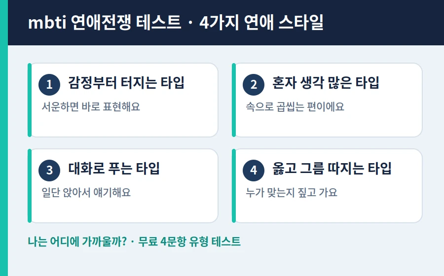 mbti 연애전쟁 테스트 4가지 연애 유형