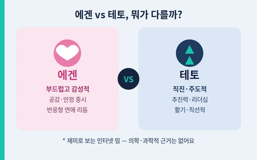 에겐 테토 뜻 비교 에스트로겐 테스토스테론