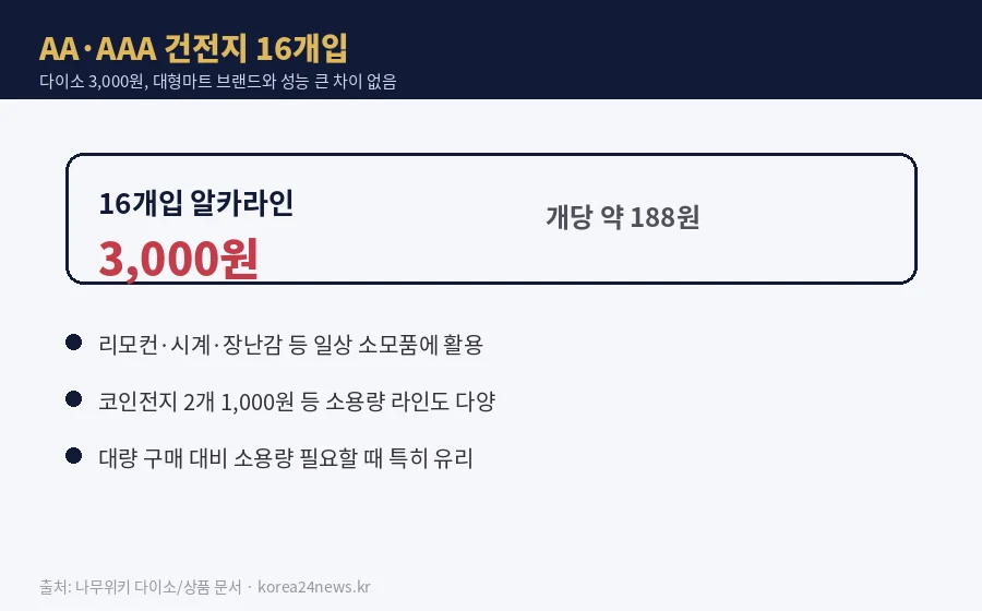 다이소 건전지 16개입 가성비 정보